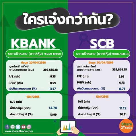 kbank vs scb